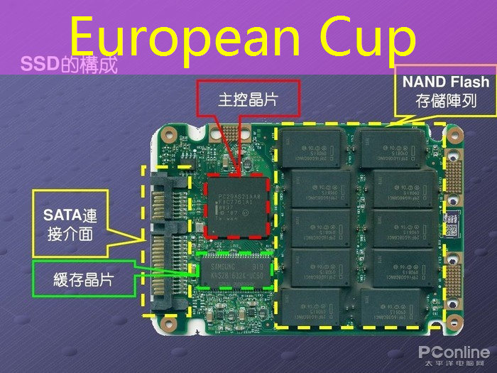 European Cup：数字能源展最新动态