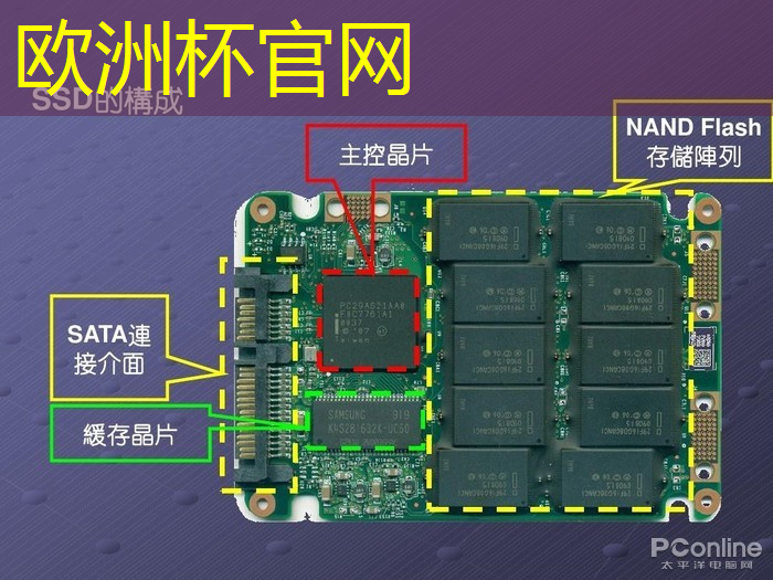 物流智能协同系统包括哪些内容