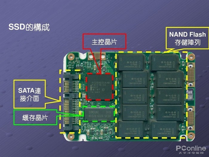 为什么说GDS文件是芯片设计的图纸? 为什么说GDS文件是芯片设计的图纸?